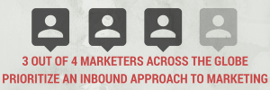 3 out of 4 marketers take an inbound approach