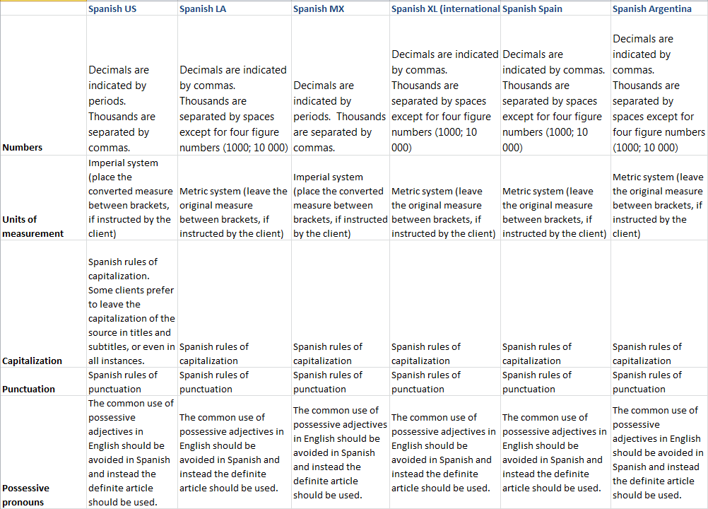 variantes_of_spanish